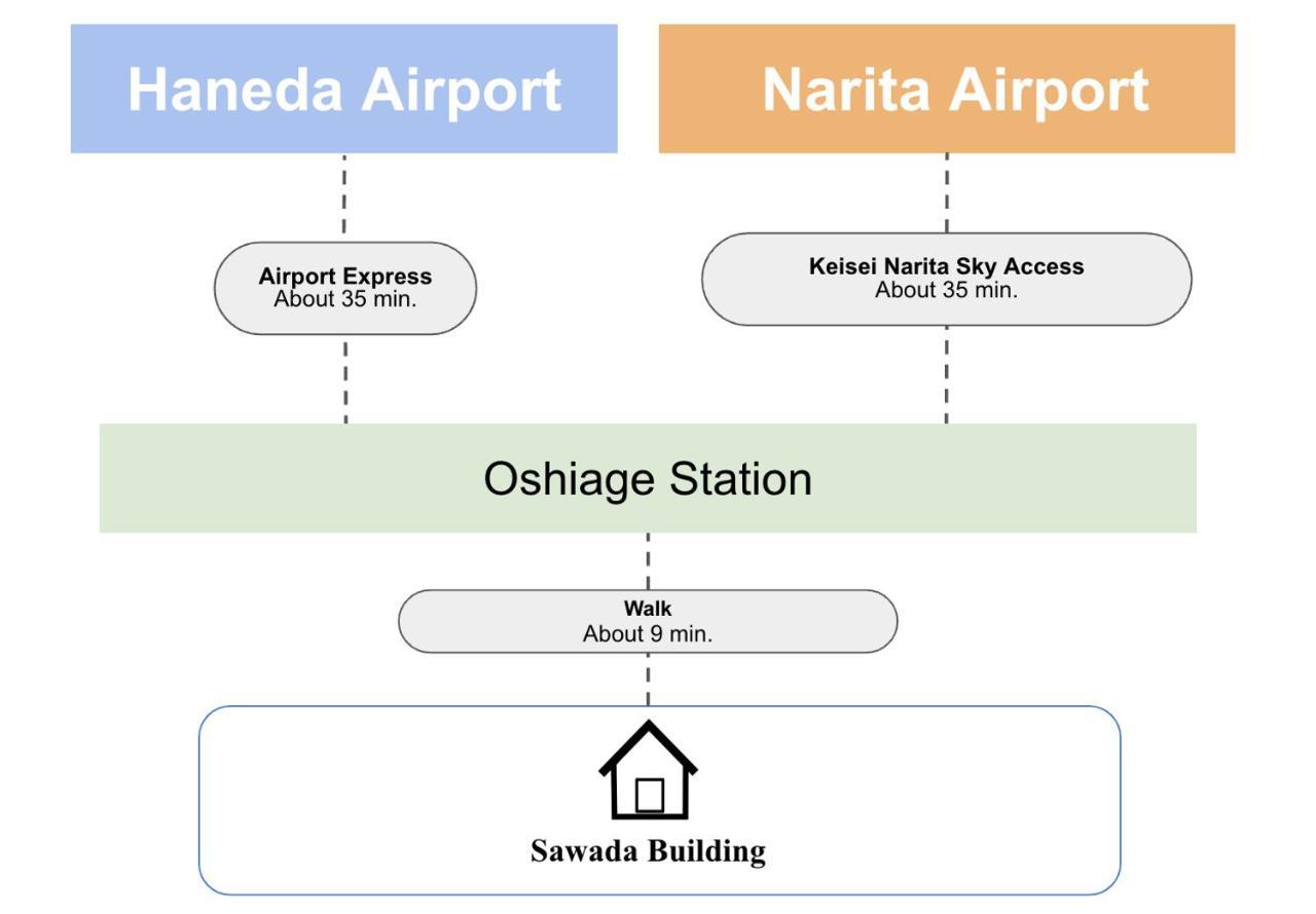 Sawada Building#301 Apartamento *